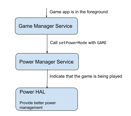 android game performance enhancement - featured image