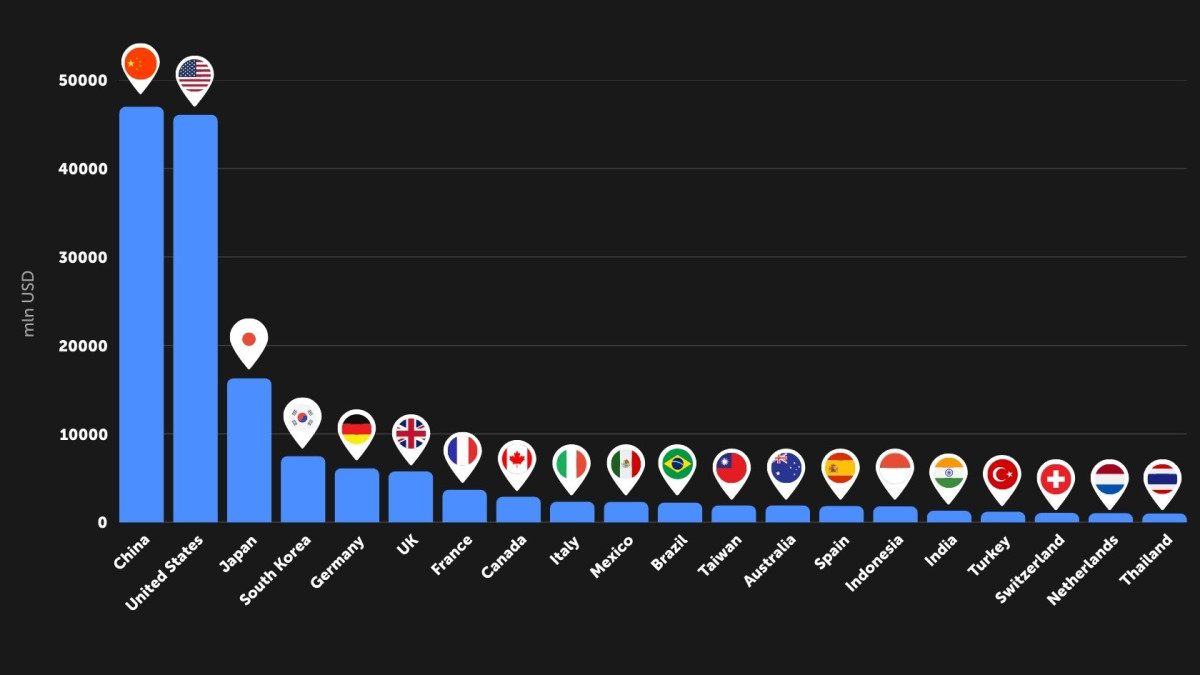 gaming industry trends 2024 - featured image
