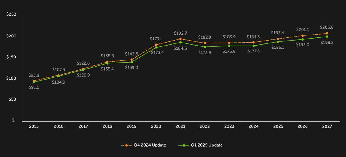 gaming industry trends 2024 illustration