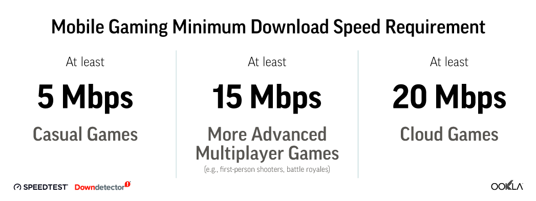 how to improve network speed gaming android illustration