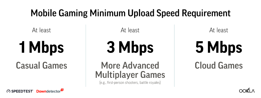 how to improve network speed gaming android guide image