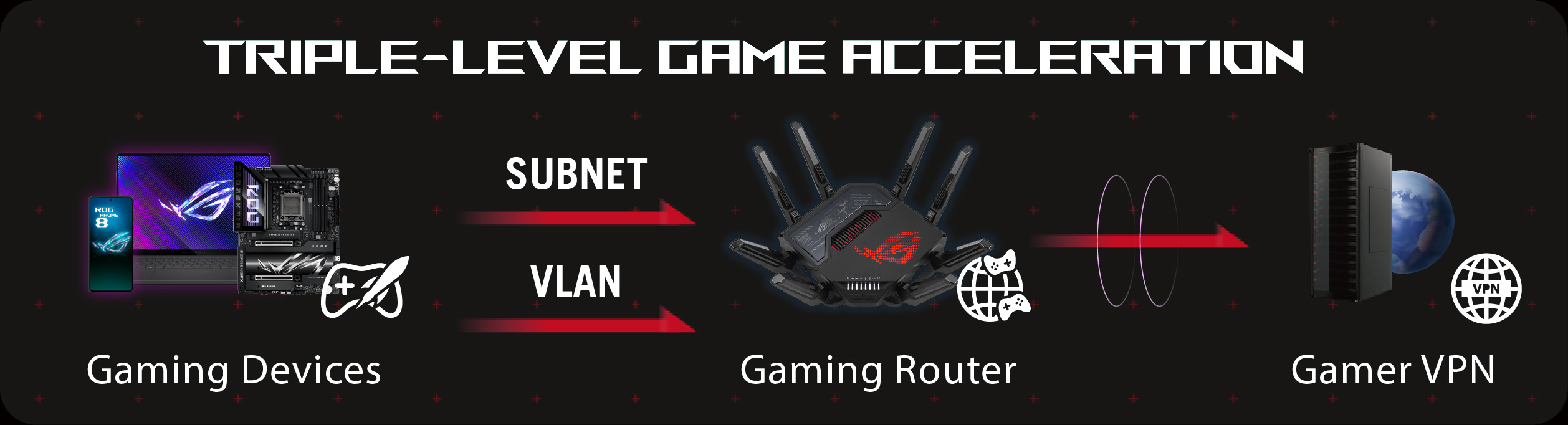 improve gaming connection Malaysia guide image