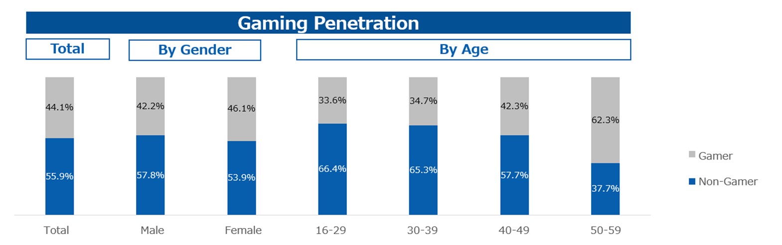 mobile gaming trends 2023 Malaysia illustration