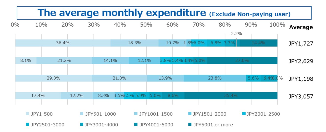 mobile gaming trends 2023 Malaysia guide image