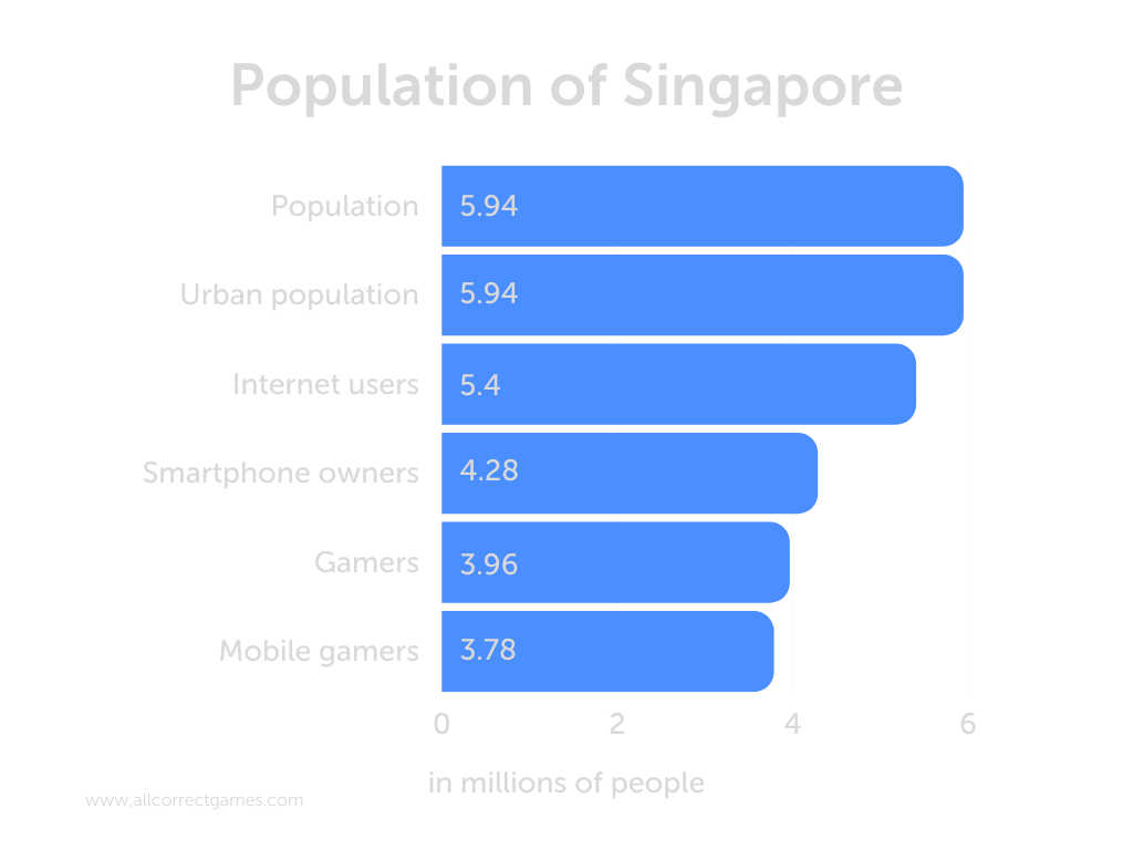 most popular RPG games in Singapore - featured image